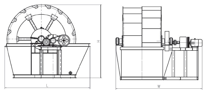 XS Series Wheel Sand Washer