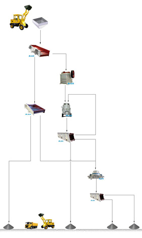 Gravel sand making production line