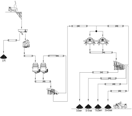 Basalt Production Line In ZheJiang